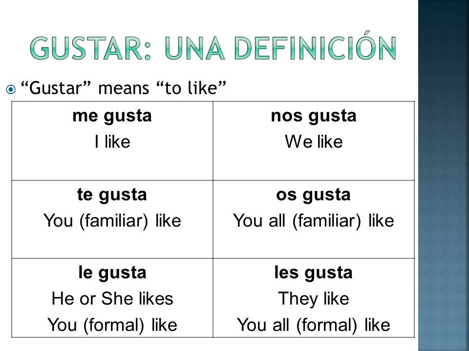Spanish Gustar Chart